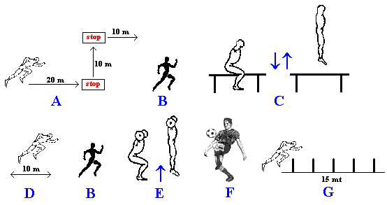 Fondamenti di forza per il calciatore