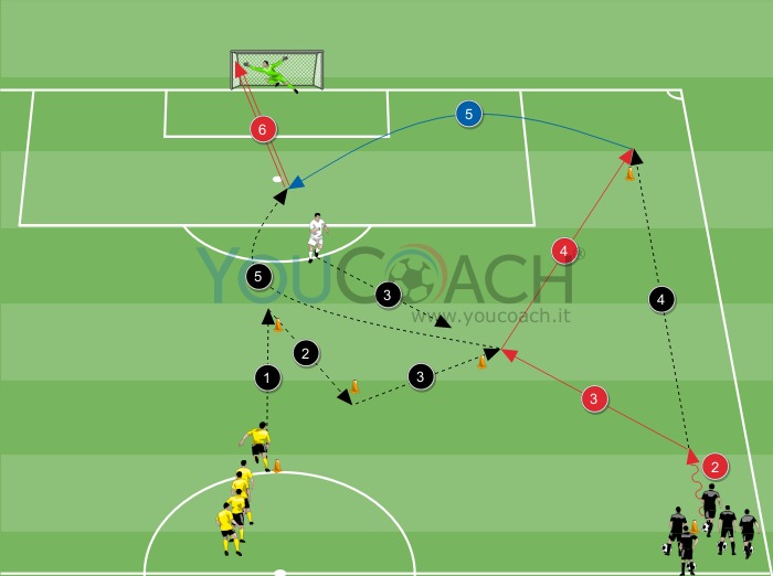 Intensità cognitiva - RSA e conclusione BVB Borussia Dortmund