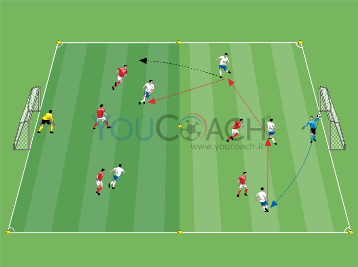 Partita condizionata: l'inserimento