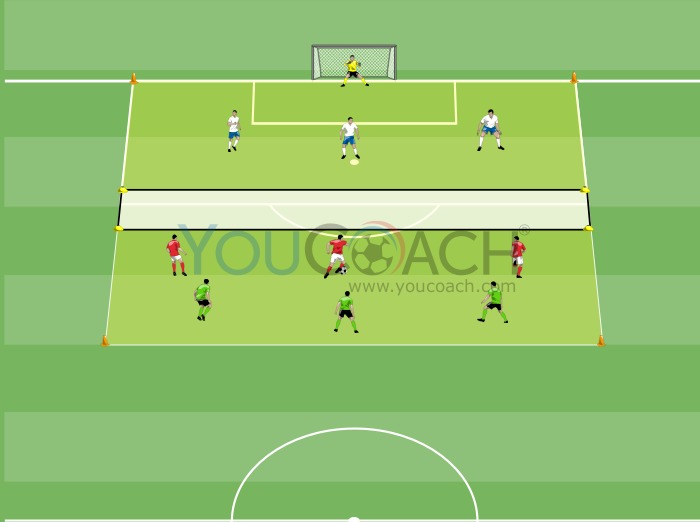 Small-sided game: Crossing and finishing - Small-sided Games