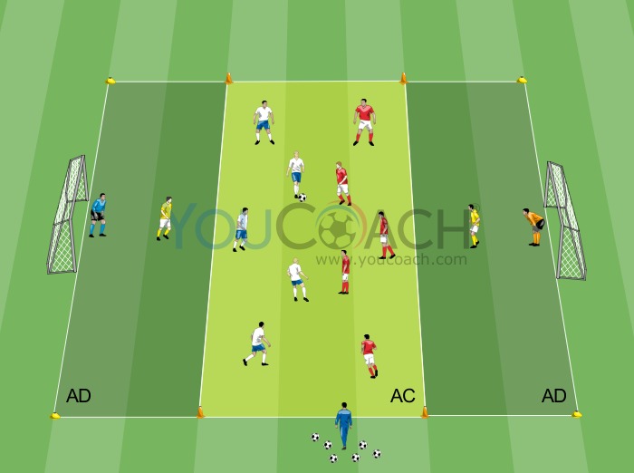 Small-sided game: Crossing and finishing - Small-sided Games