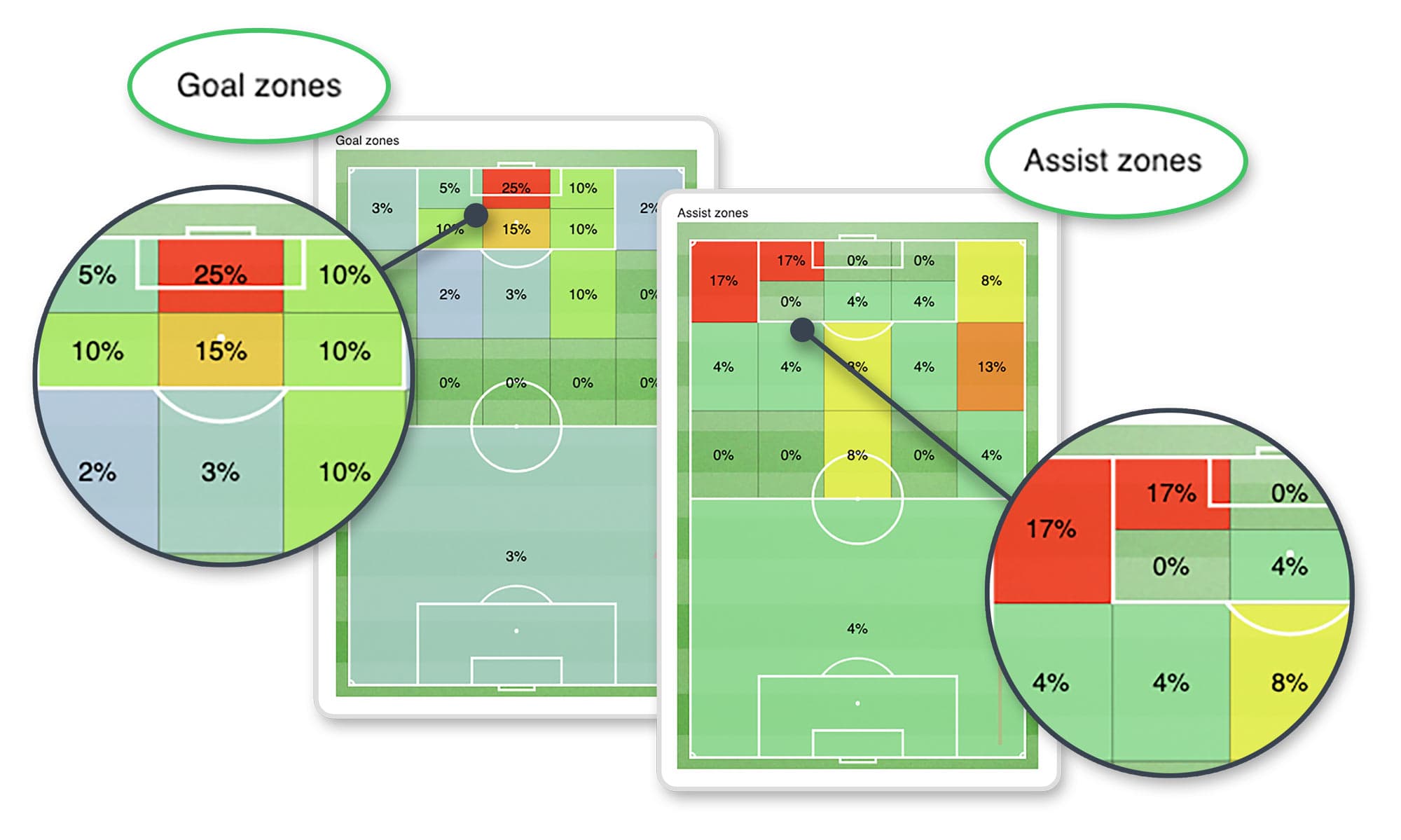 YouCoachApp: le assist e goal zones ti aiutano a studiare meglio le azioni da gol