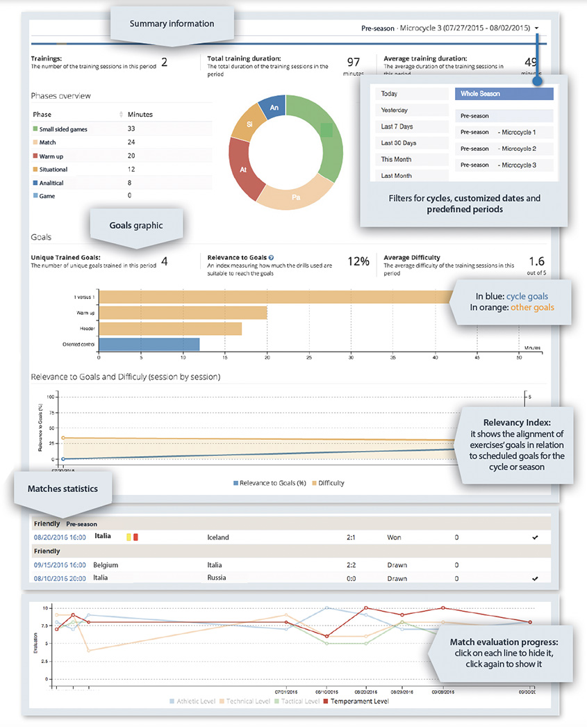 YouCoachApp statistics